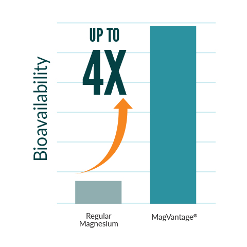 Magvantage